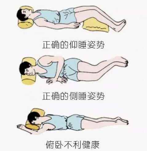 睡姿：板床加硬褥，枕頭承頸椎，腰背平伸直